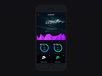 Dashboard chart dashboard data gif graph grid map metrics statistics stats typography ui