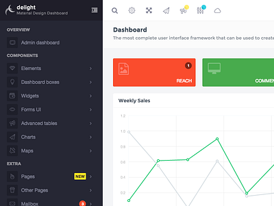 Delight Admin Dashboard Template admin template bootstrap clean dashboard material design ui user interface