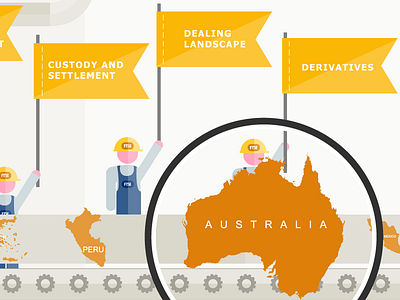 How FTSE Classifies Countries blue classifications countries ftse green infographic yellow