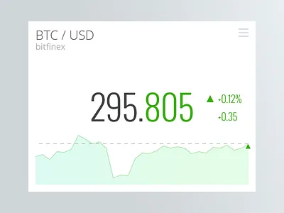 bitcoin trade widget btc chart exchange stock trade widget