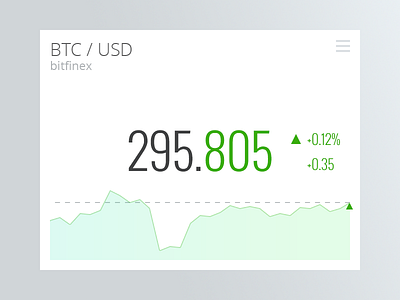 bitcoin trade widget btc chart exchange stock trade widget