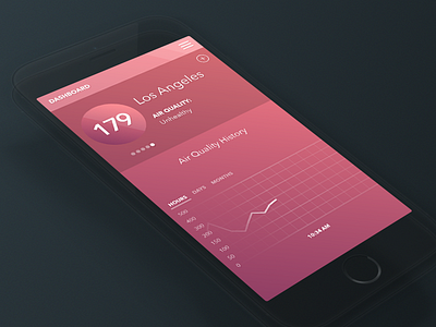 Air Quality Analytics analytics app dashboard flat graph health ios iphone interface minimal mobile ui ux