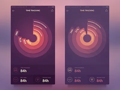 Data Visualization app interaction ios ios 8 iphone mobile ui ui animation ui design user interface ux