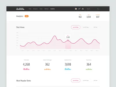 Dribbble Analytics analytics dashboard dribbble graph stats ui web
