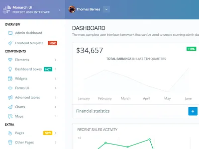 Dashboard Panel admin template bootstrap dashboard flat design layout responsive layout retina template ui user interface ux web
