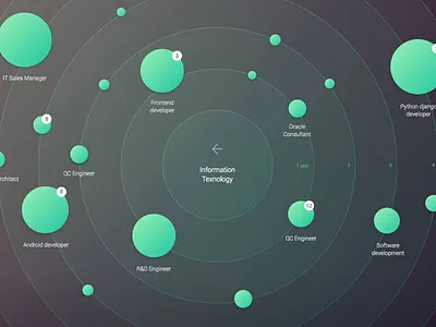 Project Navigator - Goals career events navigator polar diagram schoolchildren university