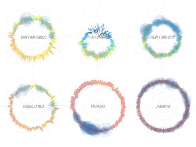Weather Radials 2014 Preview dataviz infographic visualization weather
