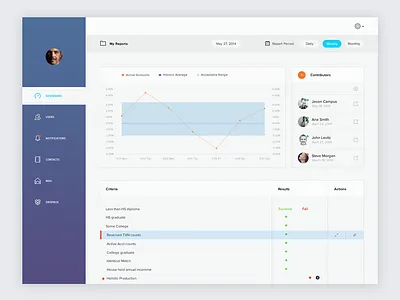 Knowledge Dash analytics dashboard flat interface ui web web design website