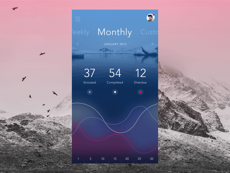 Project Stats Overview ae animation app clean flat gif invision material mobile prototyping ui ux