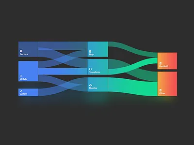 Sankey Diagram analyze data diagram wireframe