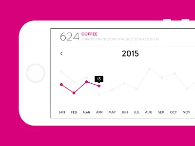 Kount.ly v2 // Stats android app application flat freelance interface ios mobile seempl studio ui user experience ux