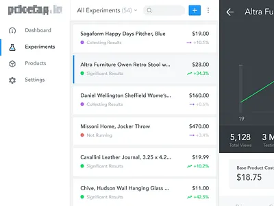 Experiment List multivariate split testing testing