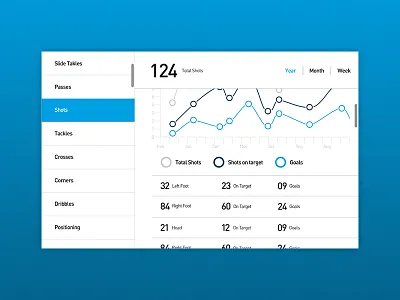 Athlete Stats analytics athlete graph sports statistics stats ui ux