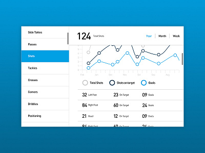 Athlete Stats analytics athlete graph sports statistics stats ui ux