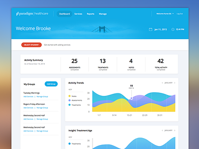 SHN Dashboard charts dashboard healthcare web app