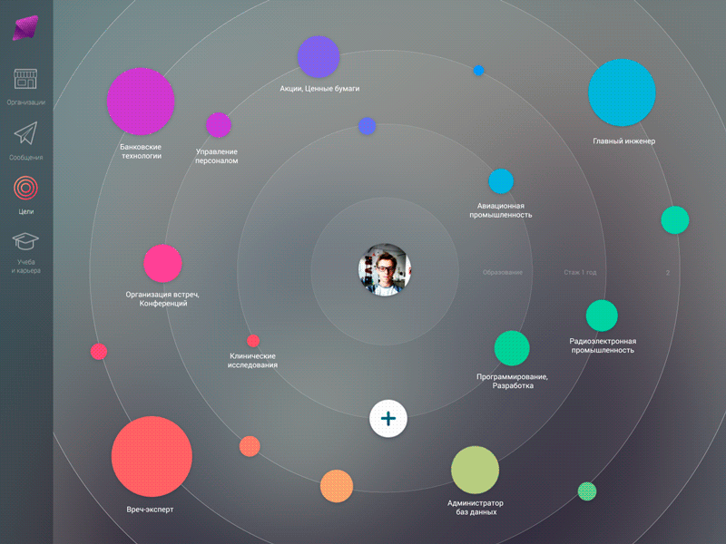 Project Navigator - Goals career events navigator polar diagram university