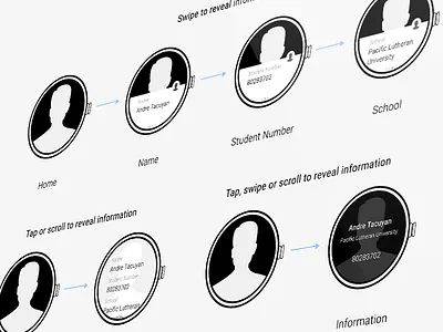 Student ID Profile Explorations for Android Wear 360 android college fidelity id low moto process redesign student wearable wireframes