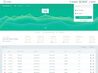 Some dashboard call call tracking chart dashboard graph interface line phone stats tracking ui user