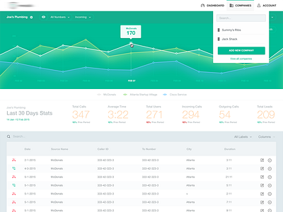 Some dashboard call call tracking chart dashboard graph interface line phone stats tracking ui user