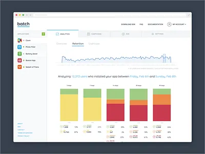 We launched Batch! analytic android applications batch chart dashboard engagement ios mobile real tabs white