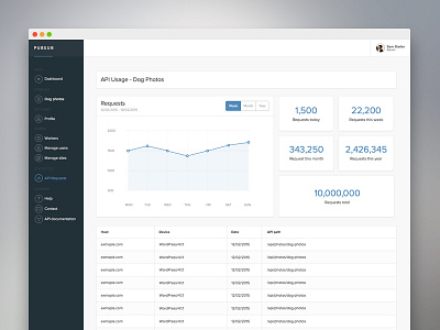 Pubsub Stats analytics api app cms data feeds interface realtime stats ui