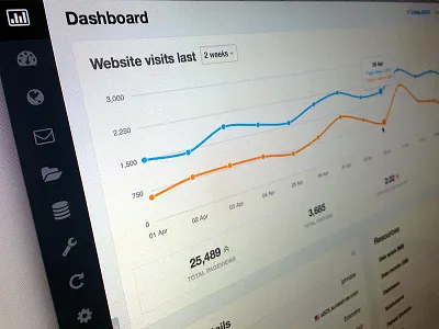 Control Panel Dashboard control dashboard design frontend graph interface panel responsive ui web