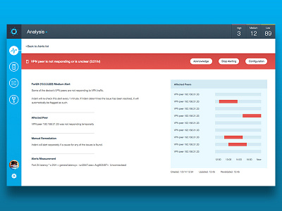 Web alerts Dashboard alerts dashboard experience icons infographic interface sketch stats ui user