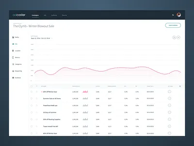 Ad Performance app charts clean data design infographic ui user interface visual web app