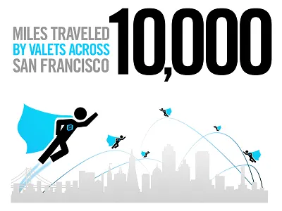 Luxe Infographic blue city graphic design infographic luxe skyline typography