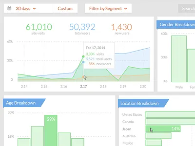 Bynd Analytics charts data dataviz demographics