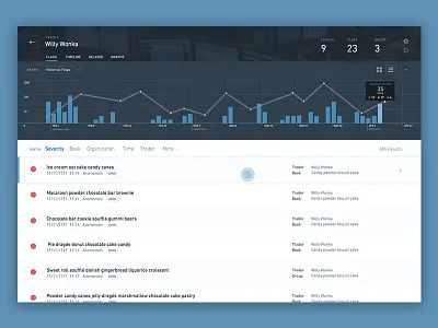 Alert Management System alert architecture chart dashboard management palantir sorting statistics timeline triage visualization web