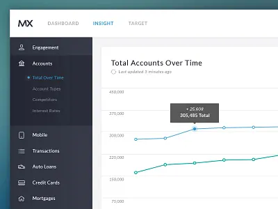 Insight analytics chart data graph insight ui ux