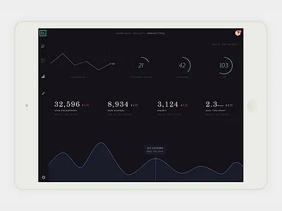 iPad data visualizations analytics chart dark ui dashboard data graph ipad metrics visualization