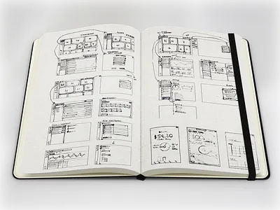 Wireframes - Energy Management App app ux wireframe