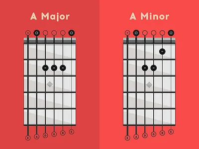 Guitar Chords chords design frets guitar instructional music notes ui ux