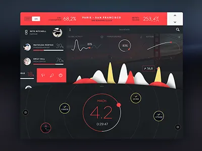 Flight Control analytics app charts clean dashboard flat graph map stats ui ux