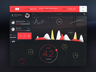 Flight Control analytics app charts clean dashboard flat graph map stats ui ux