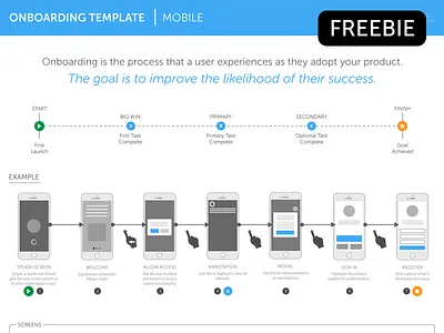 Freebie: Onboarding Template - Mobile arrows eps flow freebie gestures icons mobile onboarding template vector