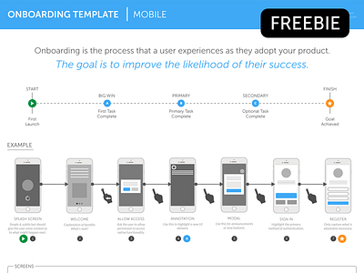 Freebie: Onboarding Template - Mobile arrows eps flow freebie gestures icons mobile onboarding template vector