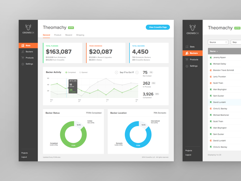 CrowdOx Admin admin filter flat graph icon kickstarter search table ui ux web app