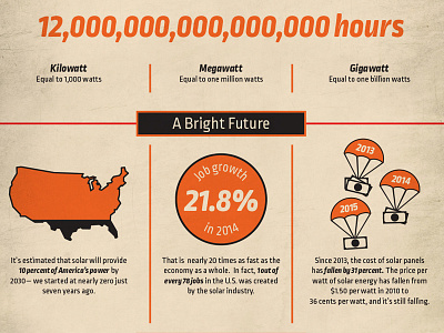 Infographic - The Power of Solar earth energy icons illustration info infographic power solar stats sun