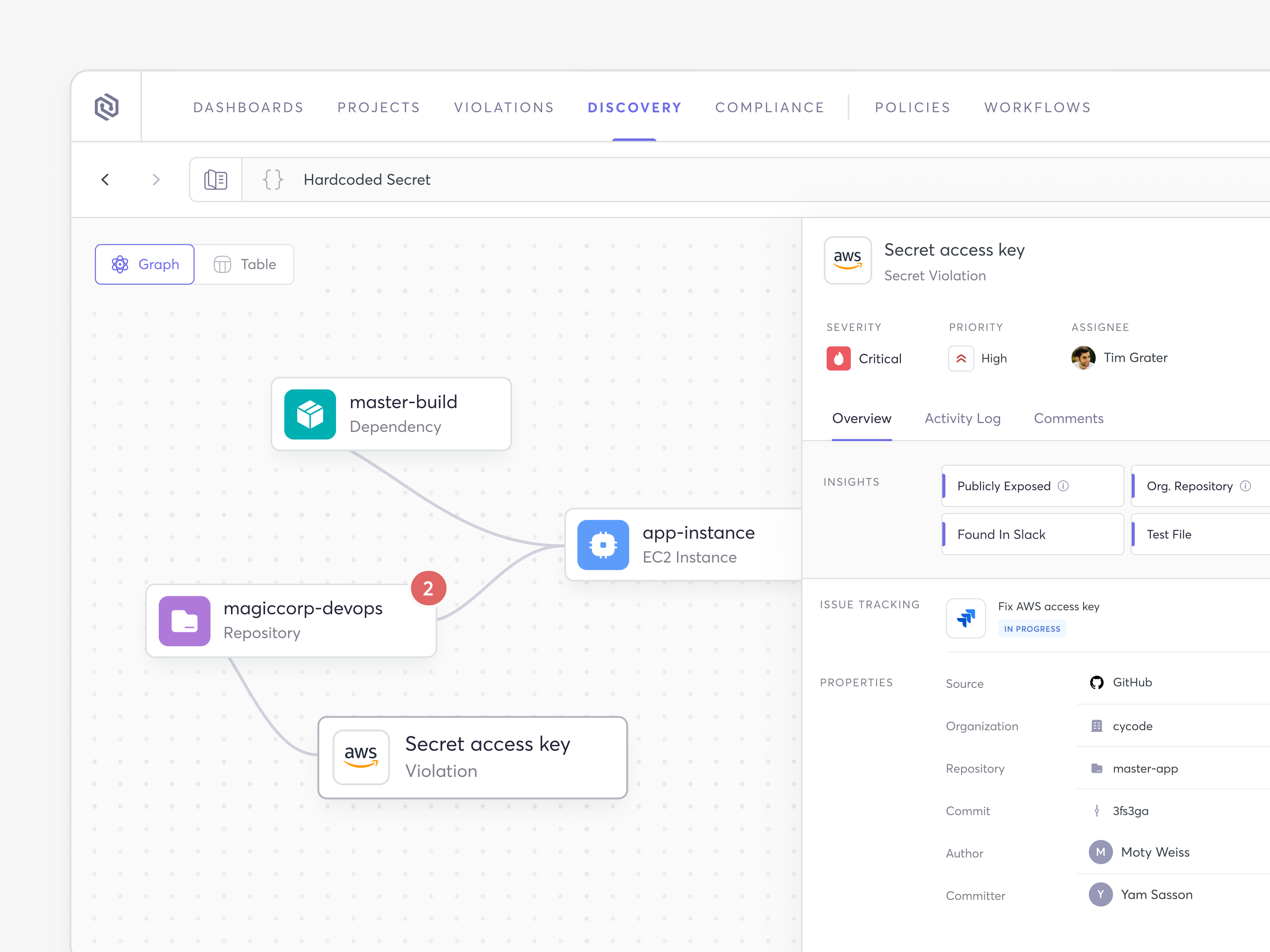 Workflow Builder | Data Visualisation ai aws chart code component connection connections dashboard data visualisation design system details editor flow flowchart github network nodes query task workflow
