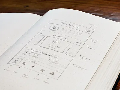 Experticity Sketch app dot grid mac osx pencil profile prototype sketch ui wireframe
