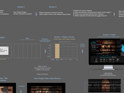Missing Data Tool Content Flow Map Pdf hunger report ia information architecture ux web design womens empowerment