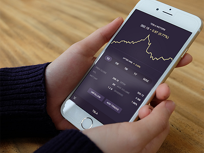 Finance Charts chart data graph visualization