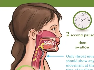 Illustrations for concierge -ortho brochure and book body posture children eating health illustration sitting sleeping swallow