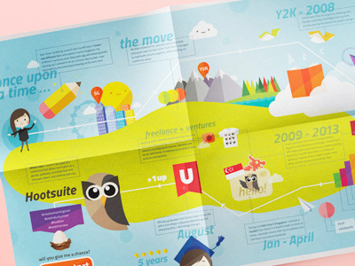 Application for Hootsuite illustration print resume