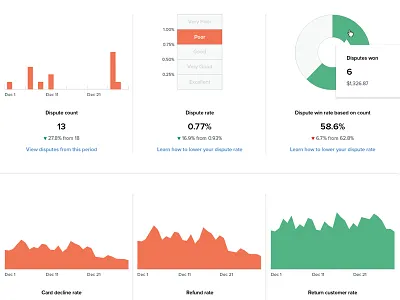 Dashboard analytics analytics chargebacks charts dashboard disputes graphs ui