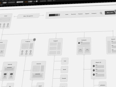 Wireframe Mockup illustrator mip mockup plateau website website layout wireframe wireframe concept
