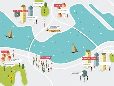 Customer Journey Map customer customer journey map illustration journey map vector